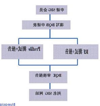 蓝牙bqb认证是什么认证(图1)